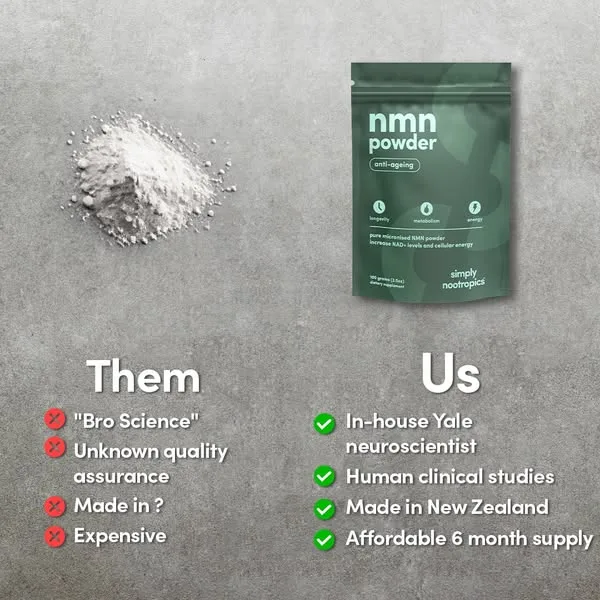 Simply Nootropics advertisement